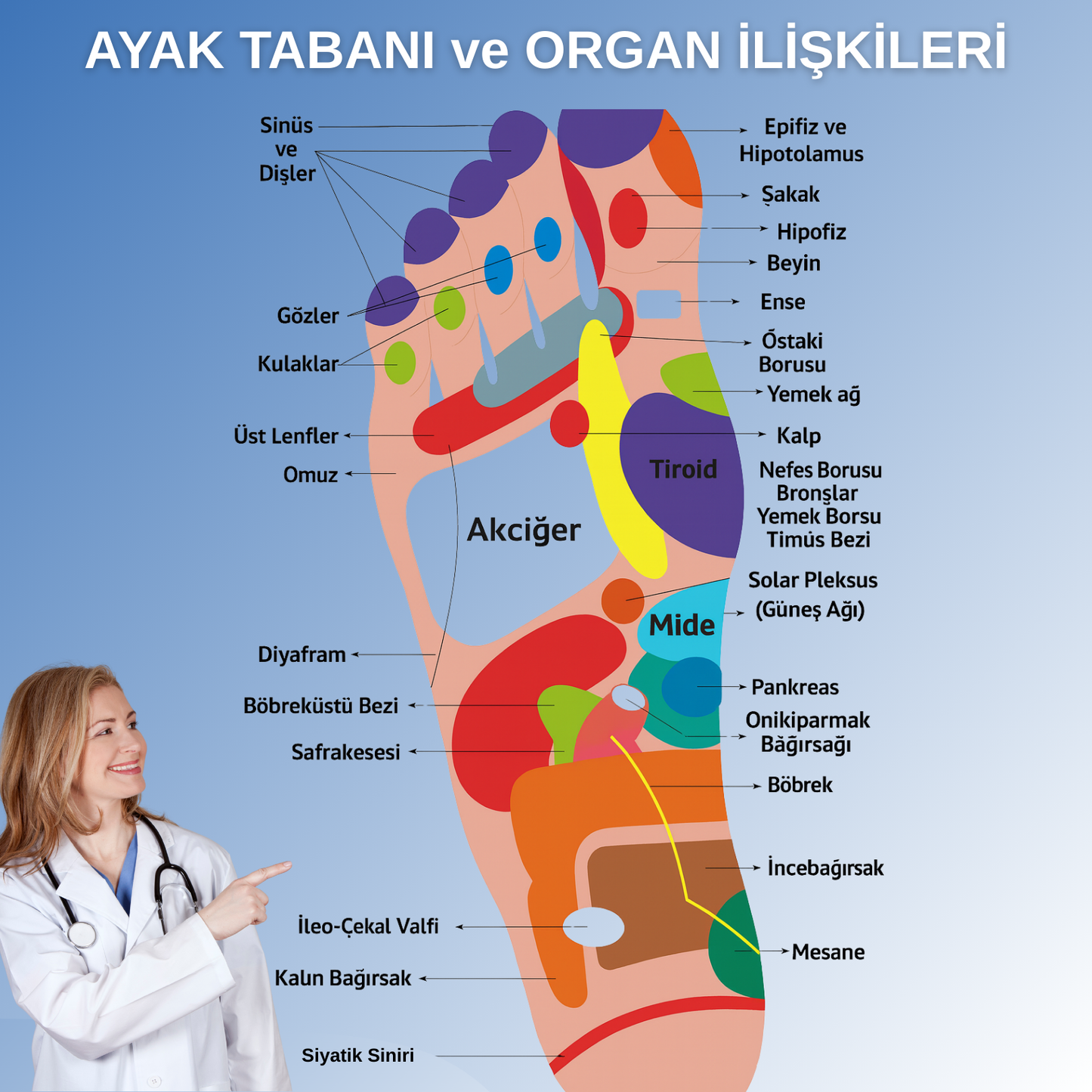 Masajur™ Destekleyici Visco Tabanlık
