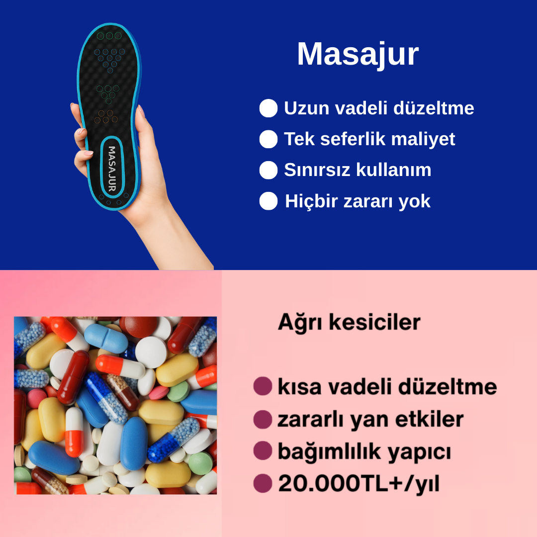 Masajur™ Destekleyici Visco Tabanlık